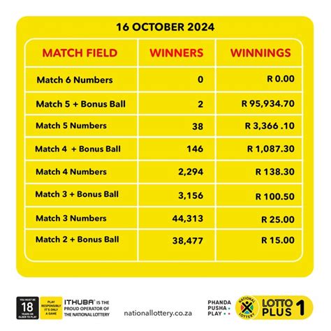 sa lotteryextreme|SA Lotto Results: Winning Numbers and Payouts .